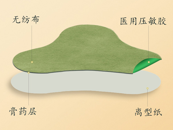 艾草頸椎貼的作用與功效，艾草頸椎貼正確貼法