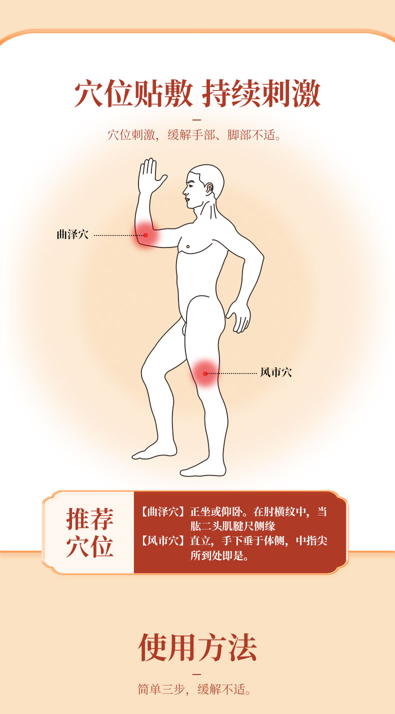 使用方法，按照穴位進行正確貼敷