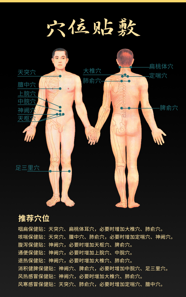 穴位貼貼哪里，位置示意圖
